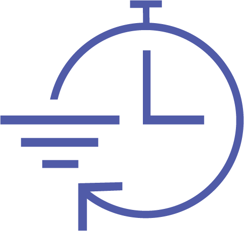 Combat Proven Methodology